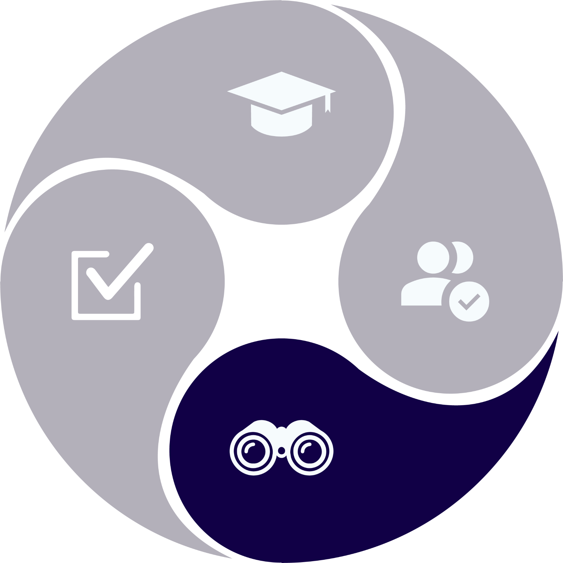LEAD Certification & Courses | LEAD Framework